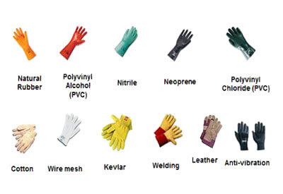 Safety Gloves | PVC, Nitrile, Jeans, Surgical, Welder, Electric, Heat, Chemical, Cotton, Knitted - Dealers/Manufacturers in Chennai