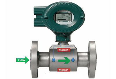 Instrumentation Flow Meters